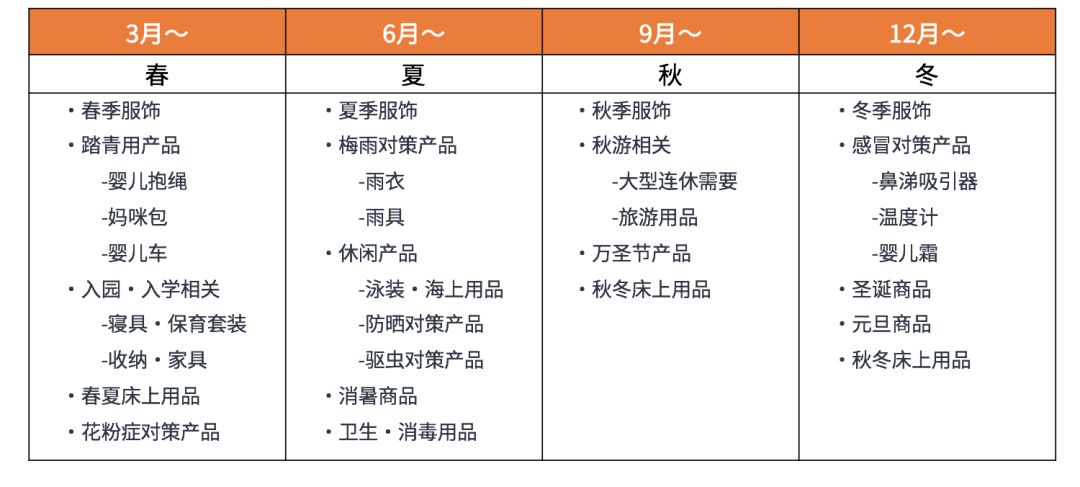 亚马逊日本站 母婴爆款选品推荐 站内外引流技巧解析 亚马逊代运营干货 一九八一科技