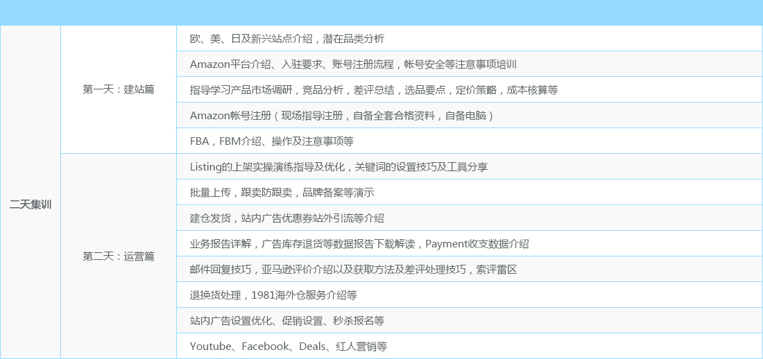 亚马逊二天实操集训