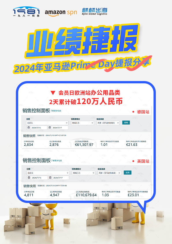 ▼  会员日欧洲站办公用品类  2天累计破120万人民币.png