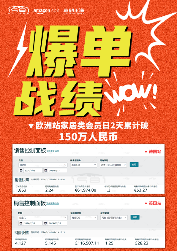 ▼ 欧洲站家居类会员日2天累计破 150万人民币-1.png