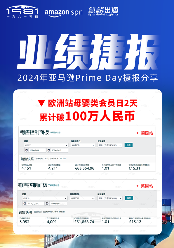 欧洲站母婴类会员日2天累计破100万人民币.png
