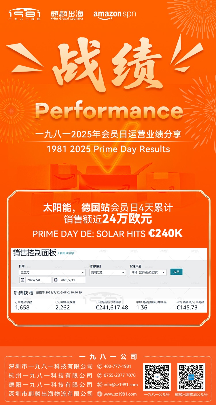 太阳能德国站会员日4天累计销售额近24万欧元-海报.jpg
