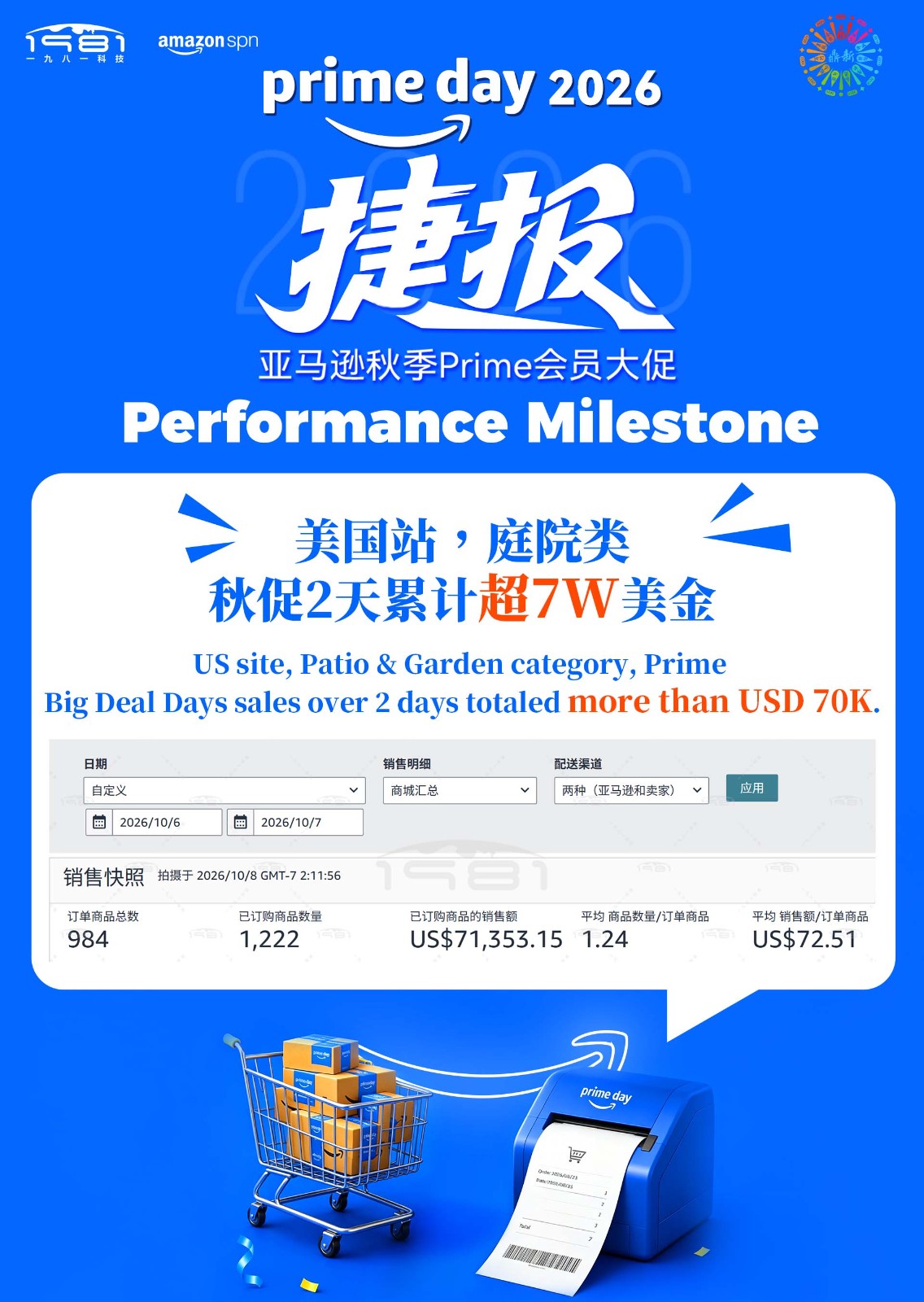 美国站，庭院类，秋促2天累计超7W美金.jpg