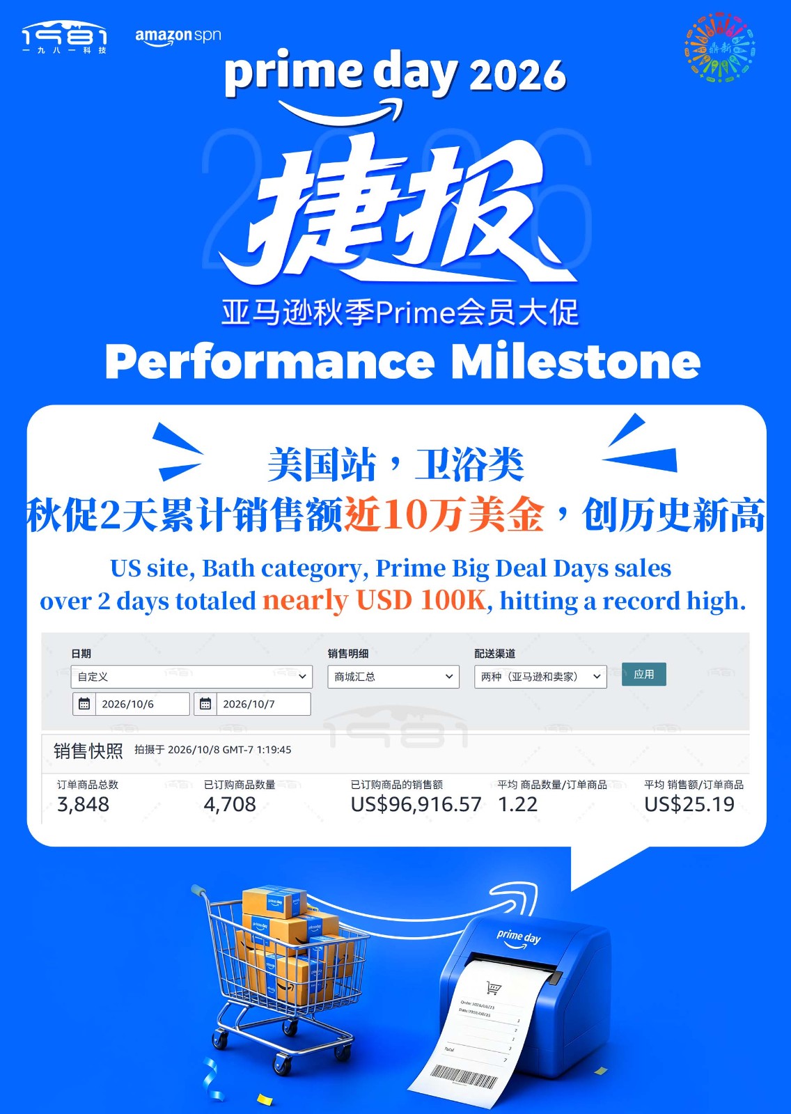 美国站，卫浴类，秋促2天累计销售额近10万美金，创历史新高.jpg