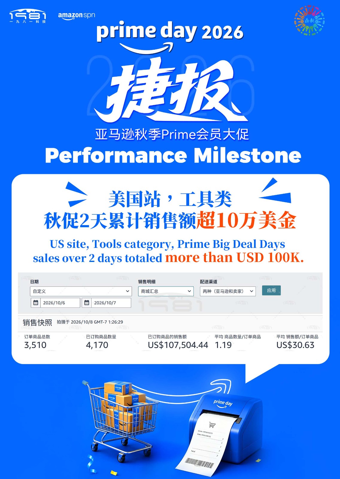 美国站，工具类，秋促2天累计销售额超10万美金.jpg